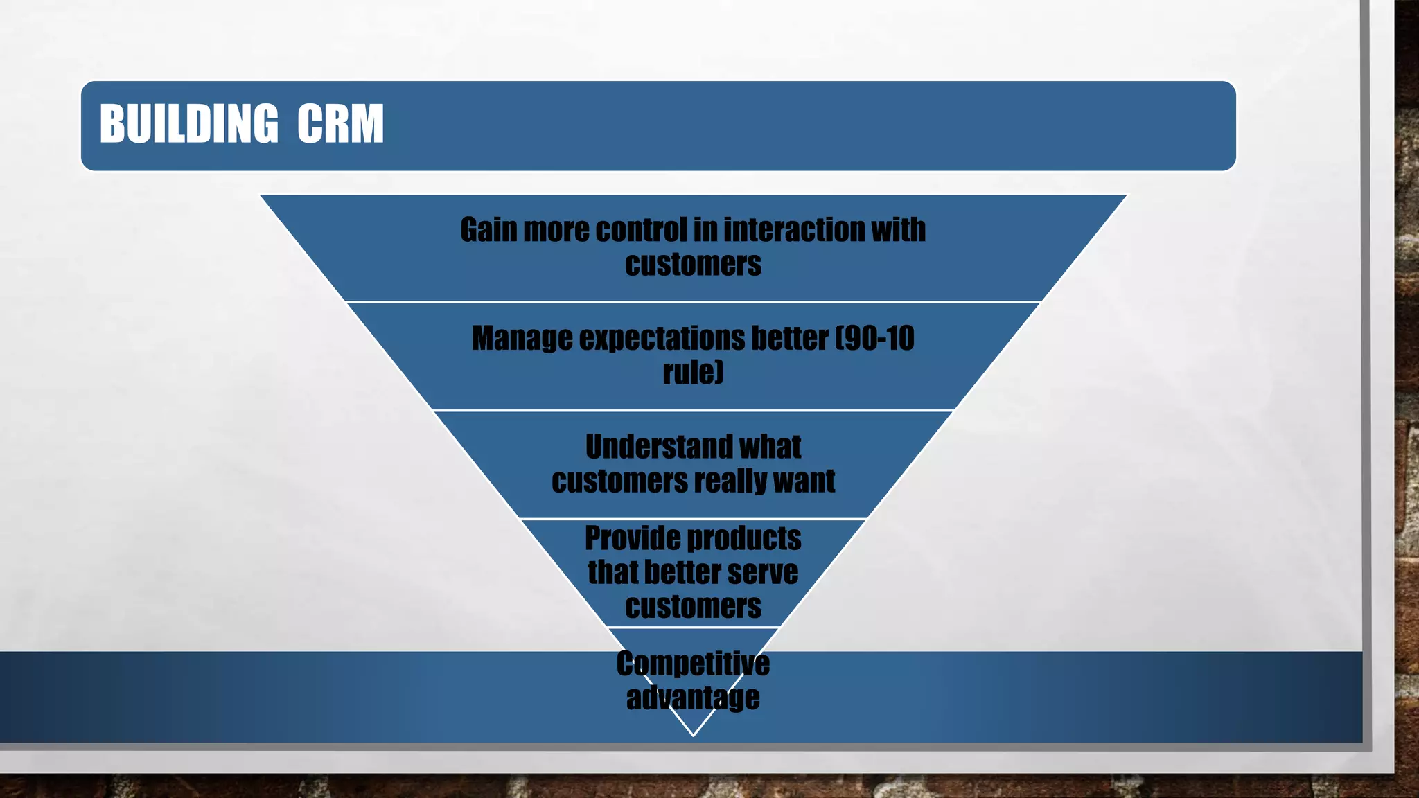 BUILDING CRM
Gain more control in interaction with
customers
Manage expectations better (90-10
rule)
Understand what
customers really want
Provide products
that better serve
customers
Competitive
advantage
 