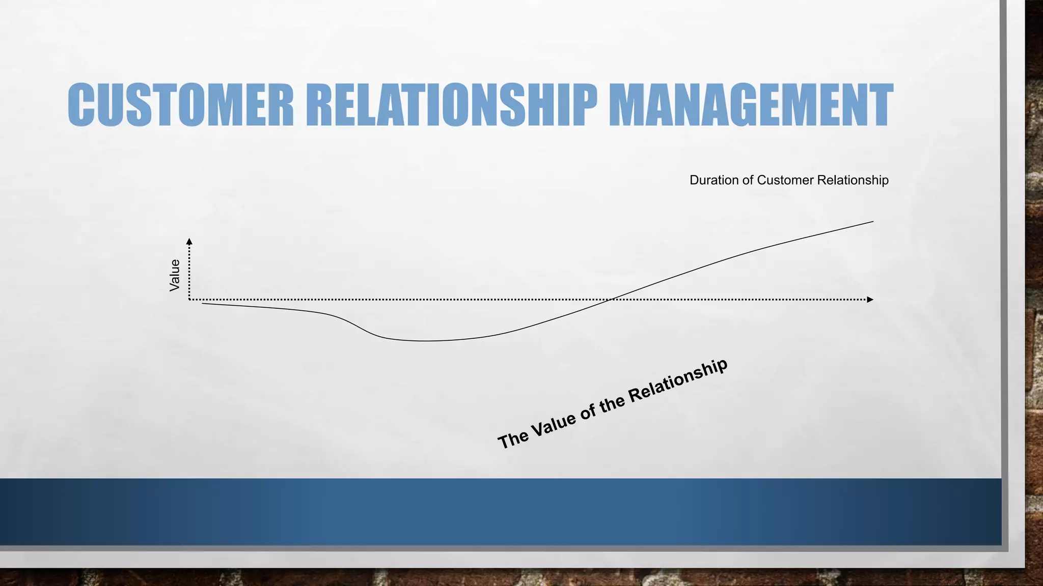 CUSTOMER RELATIONSHIP MANAGEMENT
Duration of Customer RelationshipValue
 