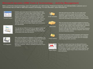 Microsoft dynamic CRM Tools & Terminology – Activity Management Below you’ll find the tools & terminology used in the application and online training. Professional, Enterprise, and Unlimited Edition customers can re-name standard tabs and fields to reflect their company’s terminology. For more information, search Microsoft.com With computer-telephony integration (CTI) capabilities, you can directly integrate your telephone network into Microsoft Dynamics and access it entirely through the familiar, browser-based Microsoft  interface. With the combined power of CTI and the new Microsoft Dynamic Console, Microsoft  Dynamics  delivers unlimited productivity to your call centers.   Outlook users enjoy high levels of productivity with Apex Connect Outlook—formerly called Outlook Edition—which makes it easy to synchronize important customer data between two commonly used applications. With Connect Outlook 3.0 in Spring ’07, productivity for Outlook users gets another boost with several enhancements. Users can add emails with attachments, create contacts and leads directly in Outlook, and create relationships between calendar events and associated objects such as accounts and opportunities.  CTI Integration Connect Outlook You can set up a Web-to-Lead form to capture contact me requests from your company’s website. With a lead de-dupe solution you can automatically route those requests to the person who owns the account. Web-to-Lead Form With Microsoft Dynamic CRM  you can create email templates for common emails such as web-to-lead responses, sales prospecting, announcements, and internal workflow. You can even personalize parts of the email with information from the contact or account record.  Email Templates Plan and execute email campaigns targeted at prospects and customers. Enterprise Edition customers can send 500 emails per mass mailing, while Unlimited Edition customers can send 1,000 emails per mass mailing. Microsoft Dynamic CRM can also integrate with third-party marketing solutions and offers out-of-the-box integration with several top email marketing vendors.  Mass Email Evaluate the success of email campaigns with integrated response tracking and easy monitoring of key campaign metrics, such as whether recipients open the messages, when they open them, and more.  Email Tracking  Import Wizard The ability to easily import data into Microsoft Dynamic CRM is one of the application's key benefits. Import excel worksheets or CSV (comma separated value) files. Map the information to leads, contacts, accounts, solutions, and custom objects. Search Import Tools on Microsoft.com for more information. 