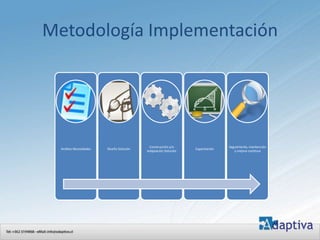 Metodología Implementación