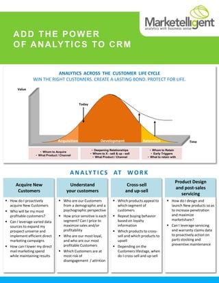 ADD THE POWER
OF ANALYTICS TO CRM
Acquisition Development
Value
Time
Today
Retention
• Whom to Acquire
• What Product / Channel
• Deepening Relationships
• Whom to X - sell & up - sell
• What Product / Channel
• Whom to Retain
• Early Triggers
• What to retain with
ANALYTICS ACROSS THE CUSTOMER LIFE CYCLE
WIN THE RIGHT CUSTOMERS. CREATE A LASTING BOND. PROTECT FOR LIFE.
A N A LY T I C S AT W O R K
 Who are our Customers
from a demographic and a
psychographic perspective
 How price sensitive is each
segment? Can I price to
maximize sales and/or
profitability
 Who are our most loyal,
and who are our most
profitable Customers
 Which Customers are at
most risk of
disengagement / attrition
Understand
your customers
 How do I proactively
acquire New Customers
 Who will be my most
profitable customers?
 Can I leverage varied data
sources to expand my
prospect universe and
implement efficient direct
marketing campaigns
 How can I lower my direct
mail marketing spend
while maintaining results
Acquire New
Customers
 Which products appeal to
which segment of
customers
 Repeat buying behavior
based on loyalty
information
 Which products to cross-
sell and which products to
upsell
 Depending on the
Customers lifestage, when
do I cross-sell and up-sell
Cross-sell
and up-sell
 How do I design and
launch New products so as
to increase penetration
and maximize
marketshare?
 Can I leverage servicing
and warranty claims data
to proactively action on
parts stocking and
preventive maintenance
Product Design
and post-sales
servicing
 
