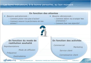 www.softcomputing.com Reproduction interdite sans l’accord écrit de Soft Computing 14/06/2013 13
Les bons indicateurs, à la bonne personne, au bon moment
• Besoins décisionnels :
– Comment définir ma stratégie? Mes
orientations ?
– Comment fixer mes objectifs?
• Besoins opérationnels :
– Comment piloter mon plan d’action?
– Comment mesurer la performance de mes
actions ?
Commercial
Marketing
Service client
Connaissance client
En fonction des attentes
En fonction des activitésEn fonction du mode de
restitution souhaité
Mode de diffusion
Représentations
Fréquence
Destinataires
 