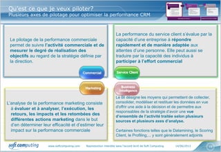 www.softcomputing.com Reproduction interdite sans l’accord écrit de Soft Computing 14/06/2013 16
L’analyse de la performance marketing consiste
à évaluer et à analyser, l’exécution, les
retours, les impacts et les retombées des
différentes actions marketing dans le but
d’en déterminer leur efficacité et d’estimer leur
impact sur la performance commerciale
La performance du service client s’évalue par la
capacité d’une entreprise à répondre
rapidement et de manière adaptée aux
attentes d’une personne. Elle peut aussi se
traduire par la capacité des individus à
participer à l’effort commercial
Le pilotage de la performance commerciale
permet de suivre l’activité commerciale et de
mesurer le degré de réalisation des
objectifs au regard de la stratégie définie par
la direction.
Qu’est ce que je veux piloter?
Plusieurs axes de pilotage pour optimiser la performance CRM
Commercial Service Client
Marketing
Le BI désigne les moyens qui permettent de collecter,
consolider, modéliser et restituer les données en vue
d'offrir une aide à la décision et de permettre aux
responsables de la stratégie d’avoir une vue
d’ensemble de l’activité traitée selon plusieurs
sources et plusieurs axes d’analyse.
Certaines fonctions telles que le Datamining, le Scoring
Client, le Profiling,... y sont généralement adjoints
Business
Intelligence
Cadrage des besoins
•Qu’est ce que je
veux optimiser,
piloter?
•Quelles sont les
attentes de mes
interlocuteurs?
Conception
•Quels indicateurs?
•Quelles
restitutions?
•Quelle fréquence
de mise à jour?
Mise en œuvre de la
solution
•Solutions clés en
main
•Solutions
spécifiques
1 2 3
Bibliothèque de référence Solution clé en main ou à adapter
 