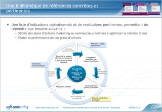 www.softcomputing.com Reproduction interdite sans l’accord écrit de Soft Computing 14/06/2013 20
Une bibliothèque de références concrètes et
pertinentes
• Une liste d’indicateurs opérationnels et de restitutions pertinentes, permettant de
répondre aux besoins suivants :
– Définir des plans d’actions marketing ou commerciaux destinés à optimiser la relation client
– Piloter la performance de ces plans d’actions
Concevoir,
modifier les
plans d’actions
Exécuter les
plans d’actions
Mesurer, piloter
Enrichir la vision
clients/prospects,
Capitaliser sur les
retours
Accroitre le
CA
Fidéliser les
clients
Réduire les
coûts
PAC,
campagnes
marketing …
Envoi mailing, rdv
commercial …
Résultats,
Attentes
clients, …
Analyses
opérationnelles
Suivre, contrôler,
analyser
Informer,
communiquer
Prévoir, réagir,
réorienter
Cadrage des besoins
•Qu’est ce que je
veux optimiser,
piloter?
•Quelles sont les
attentes de mes
interlocuteurs?
Conception
•Quels indicateurs?
•Quelles
restitutions?
•Quelle fréquence
de mise à jour?
Mise en œuvre de la
solution
•Solutions clés en
main
•Solutions
spécifiques
1 2 3
Bibliothèque de référence Solution clé en main ou à adapter
 