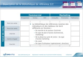 www.softcomputing.com Reproduction interdite sans l’accord écrit de Soft Computing 14/06/2013 22
Description de la bibliothèque de référence 2/2
• La bibliothèque de références recense des
indicateurs et des tableaux de bord
différents en fonction :
– Du marché et du secteur d’activité
– Du type de plan d’action (Commercial,
marketing)
– De la phase du cycle de vente / du type
d’action marketing
– Du canal
– Du type d’utilisateur (opérationnel, direction)
Commercial
Prospection Ventes SAV
Marketing
Conquête Promotion Fidélisation
Canaldevente
Point de vente
Force de vente
internet
Centre d’appel
Courrier
Cadrage des besoins
•Qu’est ce que je
veux optimiser,
piloter?
•Quelles sont les
attentes de mes
interlocuteurs?
Conception
•Quels indicateurs?
•Quelles
restitutions?
•Quelle fréquence
de mise à jour?
Mise en œuvre de la
solution
•Solutions clés en
main
•Solutions
spécifiques
1 2 3
Bibliothèque de référence Solution clé en main ou à adapter
 