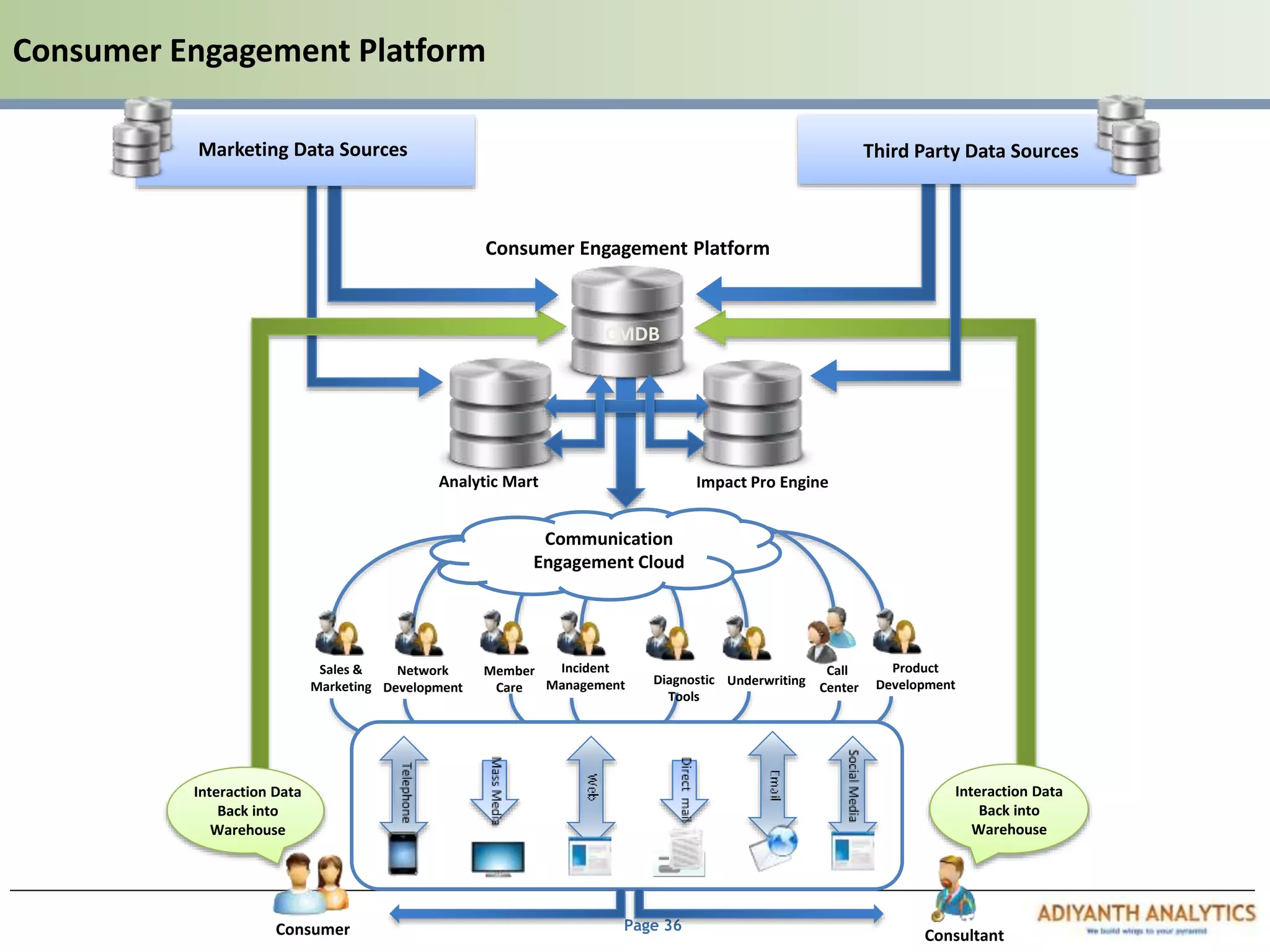 Crm and analytics modules | PPT