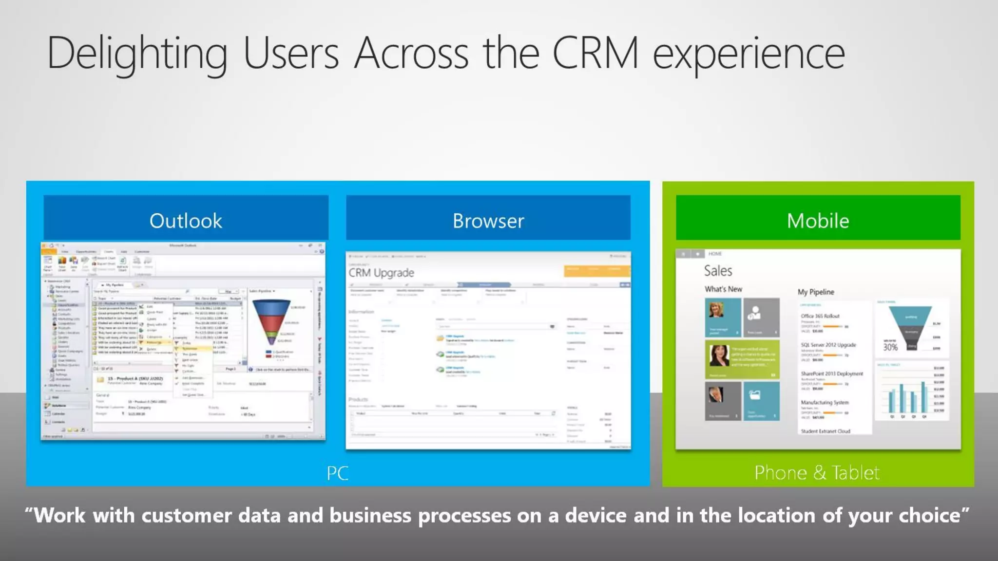 CRM Anywhere: Improve Sales Mobility