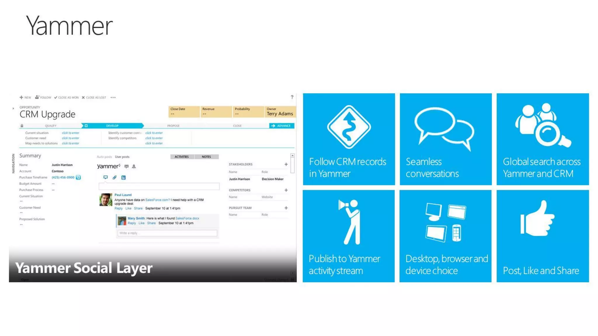 CRM Anywhere: Improve Sales Mobility