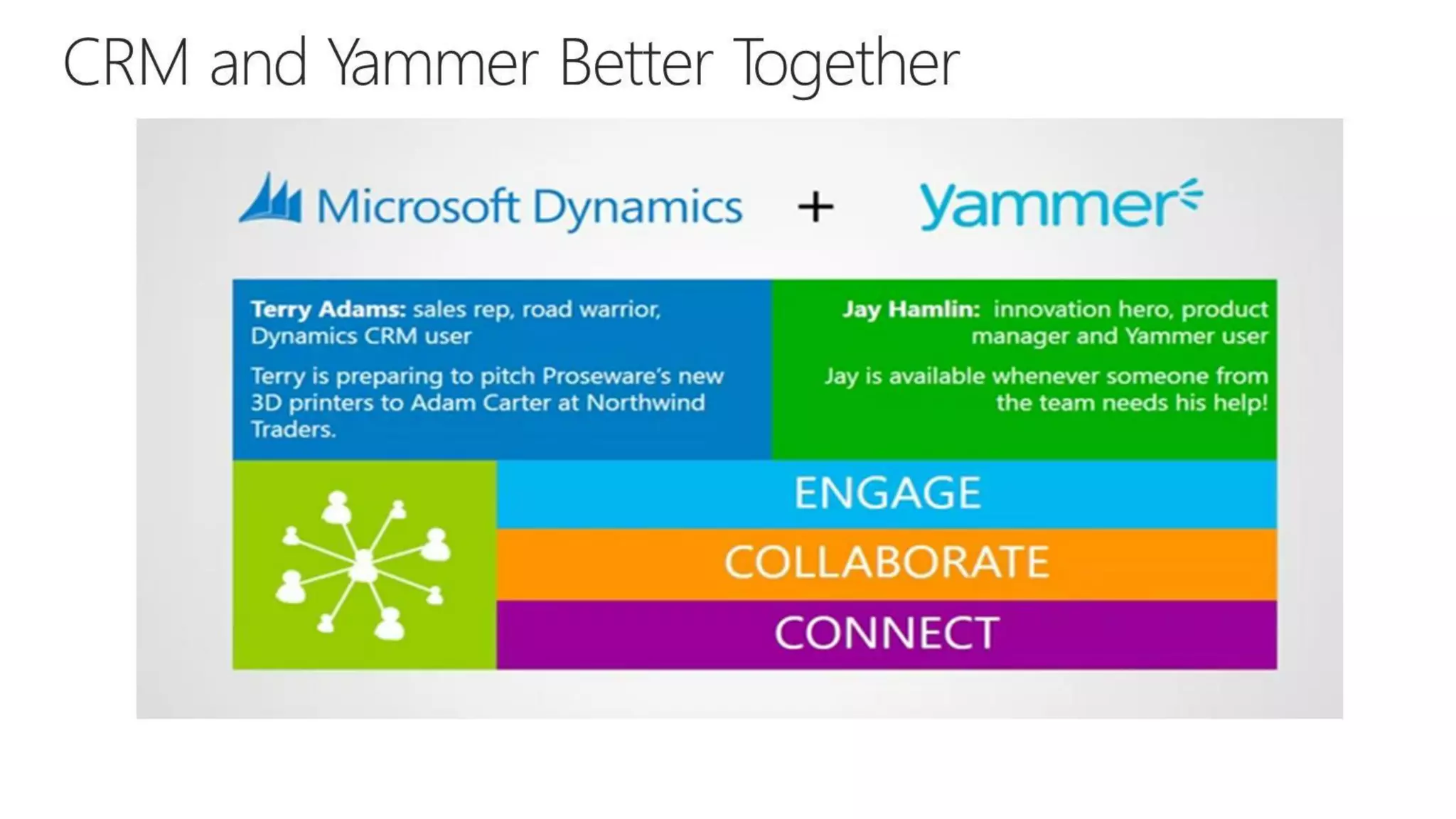 CRM Anywhere: Improve Sales Mobility