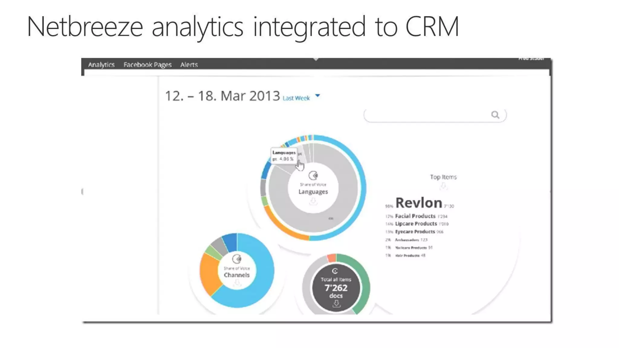CRM Anywhere: Improve Sales Mobility