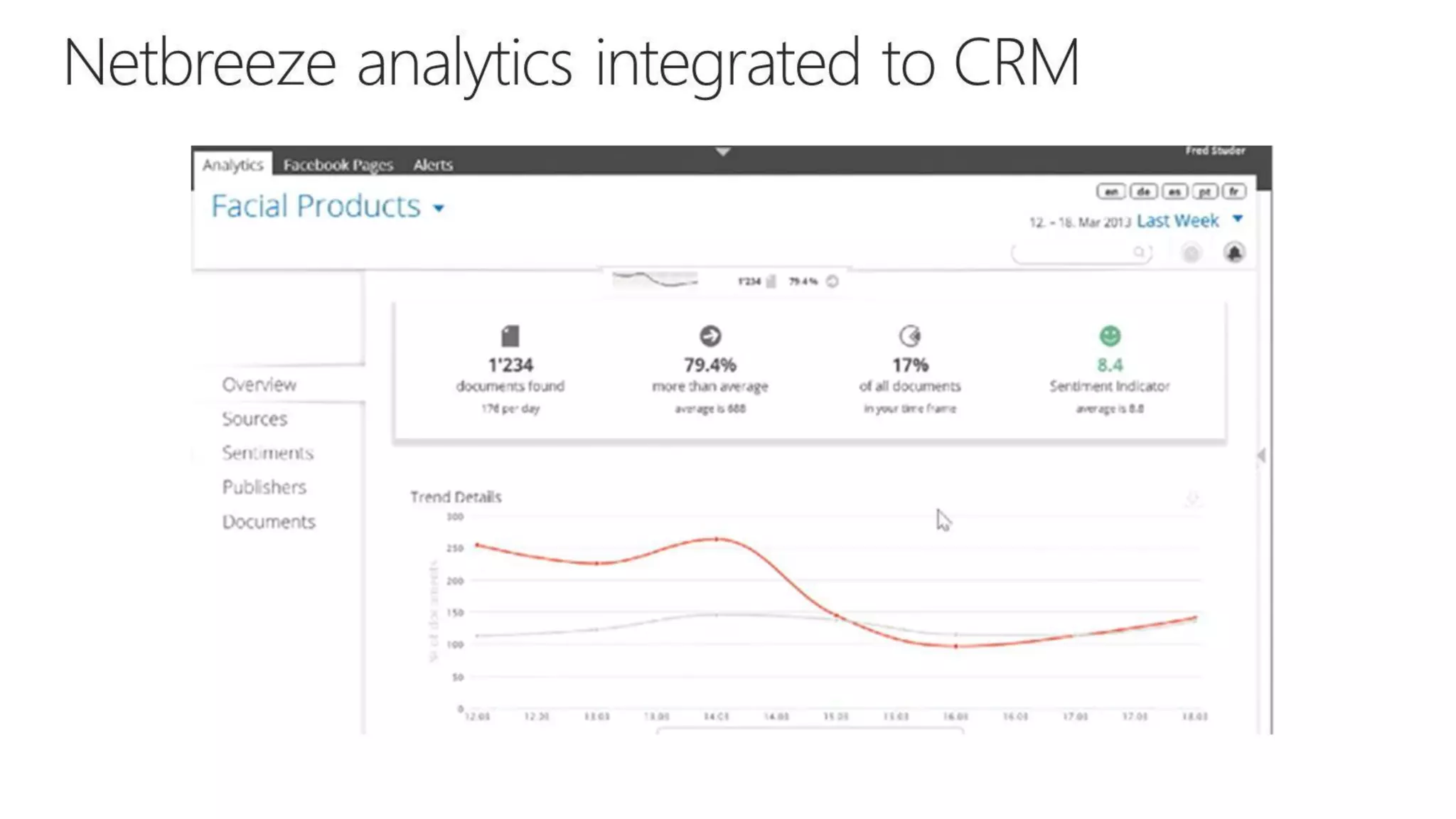 CRM Anywhere: Improve Sales Mobility