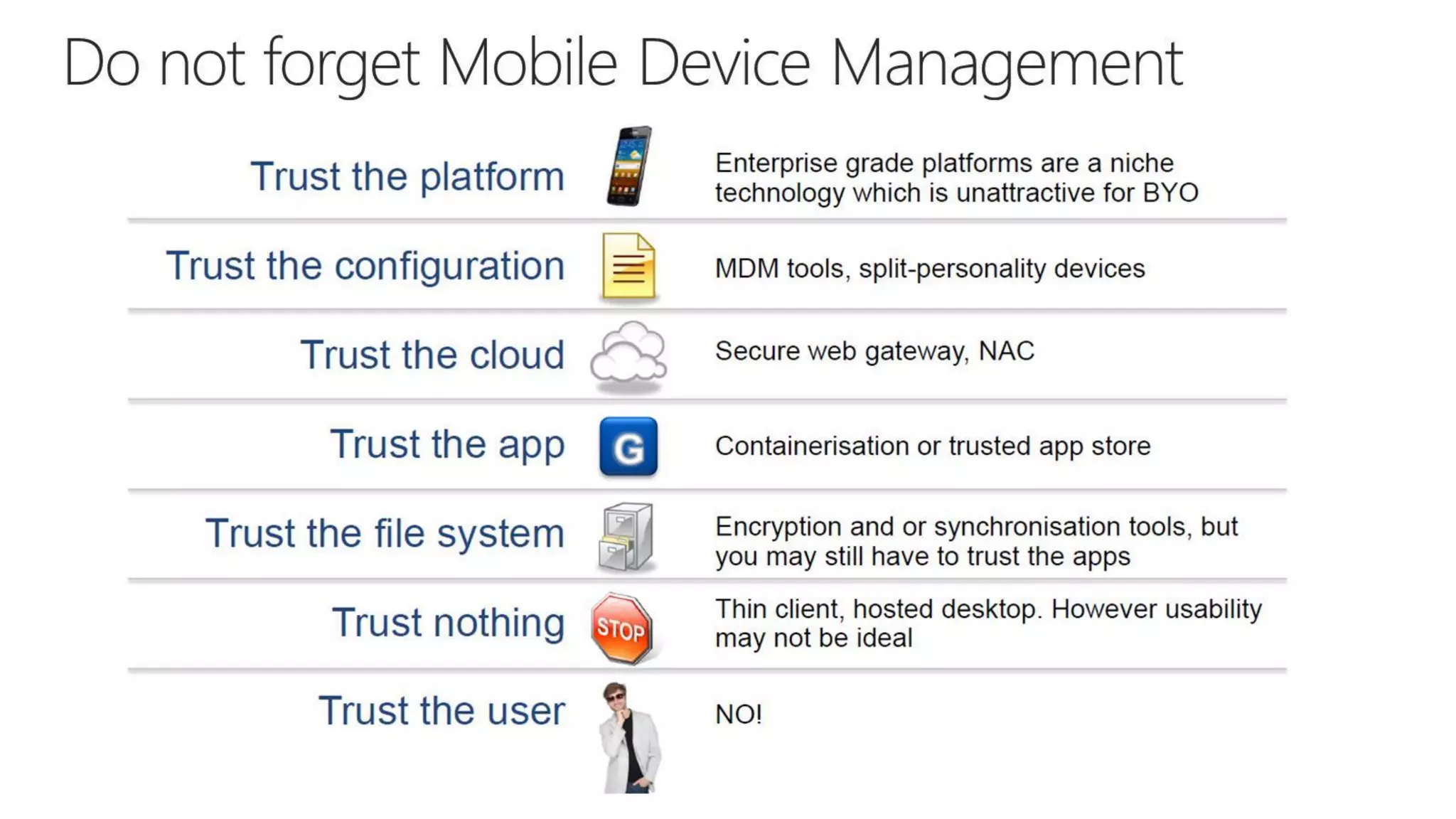 CRM Anywhere: Improve Sales Mobility
