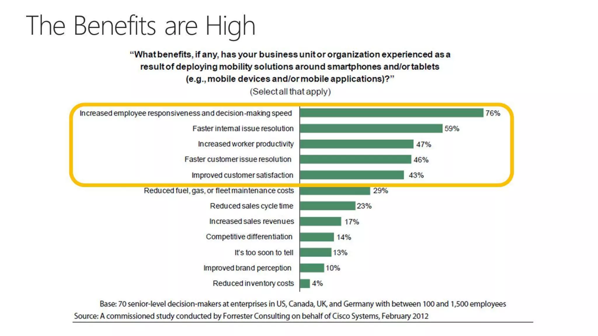 CRM Anywhere: Improve Sales Mobility
