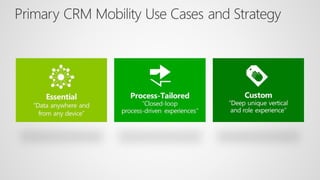 CRM Anywhere: Improve Sales Mobility
