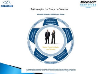 Automação da Força de Vendas
