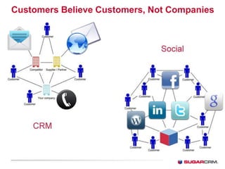Customers Believe Customers, Not Companies
 
