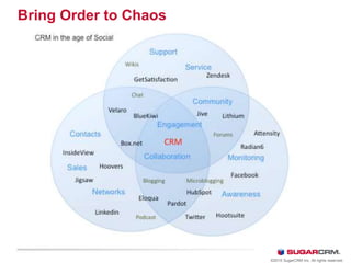 Bring Order to Chaos
©2010 SugarCRM Inc. All rights reserved.
 