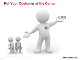 Put Your Customer at the Center
Copyright © 2010 SugarCRM, Inc. All rights
1/30/2015 30
CRM
 
