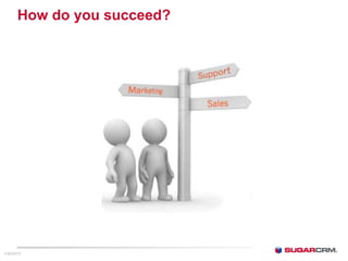 How do you succeed?
1/30/2015
 
