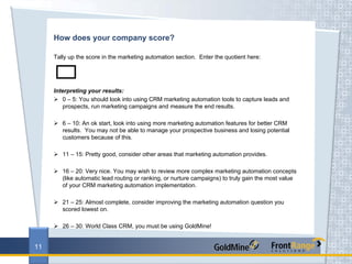 How does your company score?

     Tally up the score in the marketing automation section. Enter the quotient here:




     Interpreting your results:
        0 – 5: You should look into using CRM marketing automation tools to capture leads and
        prospects, run marketing campaigns and measure the end results.

        6 – 10: An ok start, look into using more marketing automation features for better CRM
        results. You may not be able to manage your prospective business and losing potential
        customers because of this.

        11 – 15: Pretty good, consider other areas that marketing automation provides.

        16 – 20: Very nice. You may wish to review more complex marketing automation concepts
        (like automatic lead routing or ranking, or nurture campaigns) to truly gain the most value
        of your CRM marketing automation implementation.

        21 – 25: Almost complete, consider improving the marketing automation question you
        scored lowest on.

        26 – 30: World Class CRM, you must be using GoldMine!


11
 