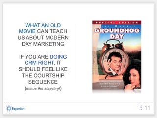 WHAT AN OLD
MOVIE CAN TEACH
US ABOUT MODERN
 DAY MARKETING

IF YOU ARE DOING
   CRM RIGHT, IT
SHOULD FEEL LIKE
 THE COURTSHIP
     SEQUENCE
   (minus the slapping!)


                           11
 