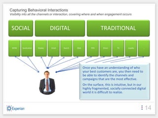 Capturing Behavioral Interactions
Visibility into all the channels or interaction, covering where and when engagement occurs



 SOCIAL                          DIGITAL                            TRADITIONAL

 WOM     Syndication   Display   Email   Search   Web         POS     Direct    TV      Loyalty     …




                                                        Once you have an understanding of who
                                                        your best customers are, you then need to
                                                        be able to identify the channels and
                                                        campaigns that are the most effective.
                                                        On the surface, this is intuitive, but in our
                                                        highly fragmented, socially connected digital
                                                        world it is difficult to realize.



                                                                                                        14
 