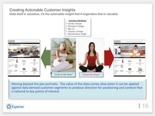 Creating Actionable Customer Insights
Data itself is valueless, it’s the actionable insight that it engenders that is valuable.

                                                   Common Attributes
                                              •   Gender: Female
                                              •   Education: College
                                              •   Age: 32
                                              •   Location: Chicago
                                              •   Marital Status: Single




                                    “Look at Me Now”              “Smell the Roses”


 Moving beyond the pen portraits. The value of the data comes alive when it can be applied
 against data derived customer segments to produce direction for positioning and content that
 is tailored to key points of interest.



                                                                                            16
 