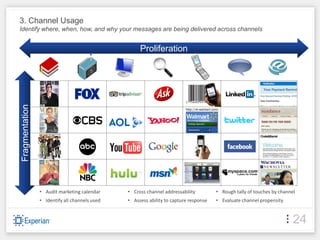 3. Channel Usage
Identify where, when, how, and why your messages are being delivered across channels


                                                    Proliferation
Fragmentation




                • Audit marketing calendar     • Cross channel addressability         • Rough tally of touches by channel
                • Identify all channels used   • Assess ability to capture response   • Evaluate channel propensity


                                                                                                                        24
 