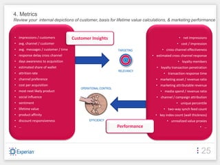 4. Metrics
Review your internal depictions of customer, basis for lifetime value calculations, & marketing performance



• impressions / customers           Customer Insights                                        • net impressions
• avg. channel / customer                                                                   • cost / impression
• avg. messages / customer / time                             TARGETING           • cross channel effectiveness
• response delay cross channel                                              • estimated cross channel response
• days awareness to acquisition                                                             • loyalty members
• estimated share of wallet                                                   • loyalty transaction penetration
                                                              RELEVANCY
• attrition rate                                                                   • transaction response time
• channel preference                                                          • marketing asset / revenue ratio
• cost per acquisition                                                        • marketing attributable revenue
                                        OPERATIONAL CONTROL
• most next likely product                                                       • media spend / revenue ratio
• social influence                                                            • channel / campaign attribution
• sentiment                                                                                • unique percentile
• lifetime value                                                                   • two-way synch feed count
• product affinity                                                            • key index count (wall thickness)
• discount responsiveness                    EFFICIENCY                              • unrealized value proxies
• …                                                           Performance                                  • …




                                                                                                            25
 