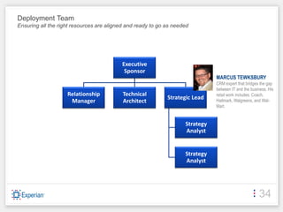 Deployment Team
Ensuring all the right resources are aligned and ready to go as needed




                                          Executive
                                           Sponsor
                                                                               MARCUS TEWKSBURY
                                                                               CRM expert that bridges the gap
                                                                               between IT and the business. His
                    Relationship           Technical                           retail work includes: Coach,
                                                             Strategic Lead    Hallmark, Walgreens, and Wal-
                     Manager               Architect
                                                                               Mart.


                                                                    Strategy
                                                                    Analyst


                                                                    Strategy
                                                                    Analyst




                                                                                                      34
 