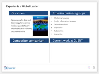 Experian is a Global Leader

    Our vision                  Experian business groups
                                Marketing Services
    For our people, data and
                                Credit Information Services
    technology to become a
                                Decision Analytics
    necessary part of every
    major consumer economy
                                Interactive
    around the world            Automotive
                                Interactive


     Competitor comparison      Current work at CLIENT




                                                               5
 