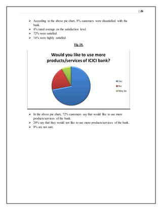 | 26
 According to the above pie chart, 8% customers were dissatisfied with the
bank.
 4% rated average on the satisfaction level.
 72% were satisfied.
 16% were highly satisfied.
Fig 10.
 In the above pie chart, 72% customers say that would like to use more
products/services of the bank.
 20% say that they would not like to use more products/services of the bank.
 8% are not sure.
Would you like to use more
products/services of ICICI bank?
Yes
No
May be
 