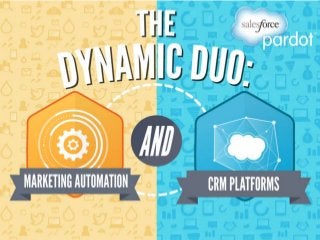 CRM Automation: The Dynamic Duo!