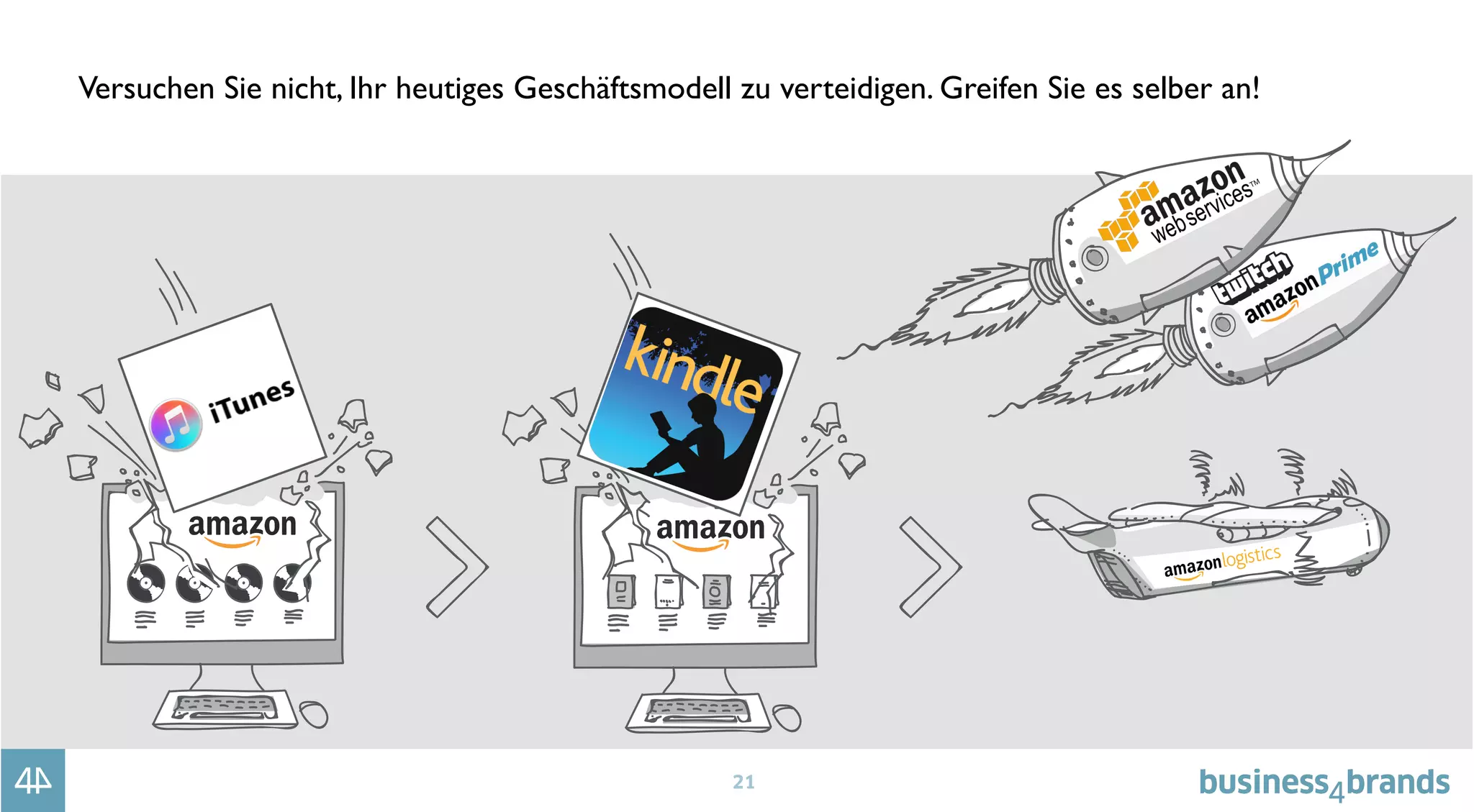 21
Versuchen Sie nicht, Ihr heutiges Geschäftsmodell zu verteidigen. Greifen Sie es selber an!
 