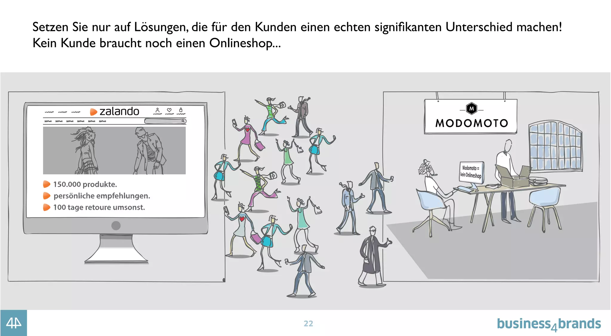 22
Setzen Sie nur auf Lösungen, die für den Kunden einen echten signiﬁkanten Unterschied machen!
Kein Kunde braucht noch einen Onlineshop...
 