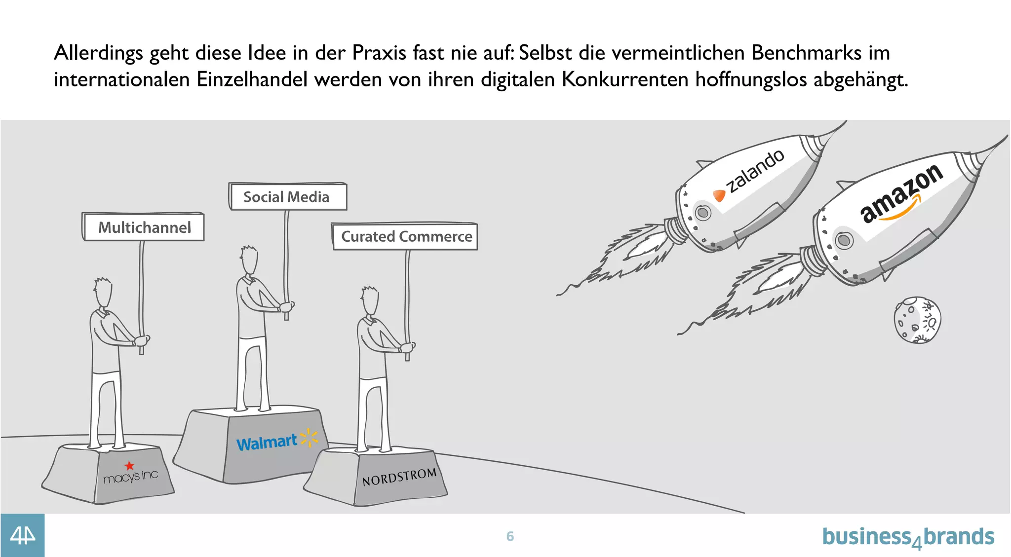 6
Allerdings geht diese Idee in der Praxis fast nie auf: Selbst die vermeintlichen Benchmarks im
internationalen Einzelhandel werden von ihren digitalen Konkurrenten hoffnungslos abgehängt.
 