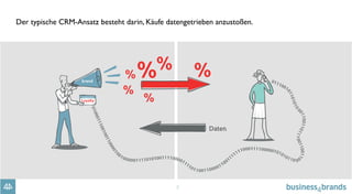 2
Der typische CRM-Ansatz besteht darin, Käufe datengetrieben anzustoßen.
 