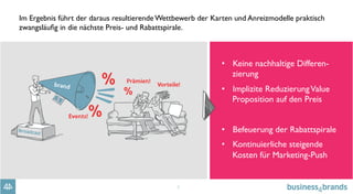 3
Im Ergebnis führt der daraus resultierende Wettbewerb der Karten und Anreizmodelle praktisch
zwangsläuﬁg in die nächste Preis- und Rabattspirale.
•  Keine nachhaltige Differen-
zierung
•  Implizite ReduzierungValue
Proposition auf den Preis
•  Befeuerung der Rabattspirale
•  Kontinuierliche steigende
Kosten für Marketing-Push
 