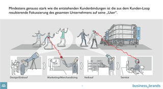 8
Mindestens genauso stark wie die entstehenden Kundenbindungen ist die aus dem Kunden-Loop
resultierende Fokussierung des gesamten Unternehmens auf seine „User“.
 