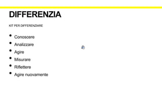 KIT PER DIFFERENZIARE
• Conoscere
• Analizzare
• Agire
• Misurare
• Riflettere
• Agire nuovamente
DIFFERENZIA
 
