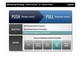 Marketing Strategy : Push to Pull - 5th Touch Point
 