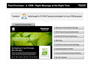 Post-Purchase : 2. CRM - Right Message at the Right Time
 