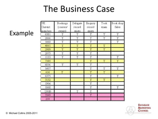 The Business Case Example 