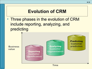 Evolution of CRM Three phases in the evolution of CRM include reporting, analyzing, and predicting 