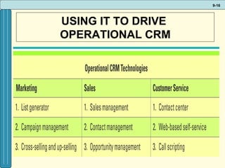 USING IT TO DRIVE  OPERATIONAL CRM 