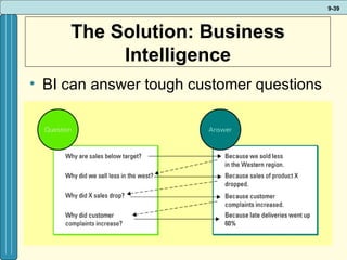 The Solution: Business Intelligence BI can answer tough customer questions 