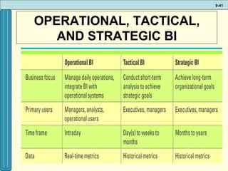 OPERATIONAL, TACTICAL, AND STRATEGIC BI 