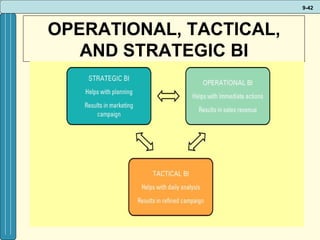 OPERATIONAL, TACTICAL, AND STRATEGIC BI 