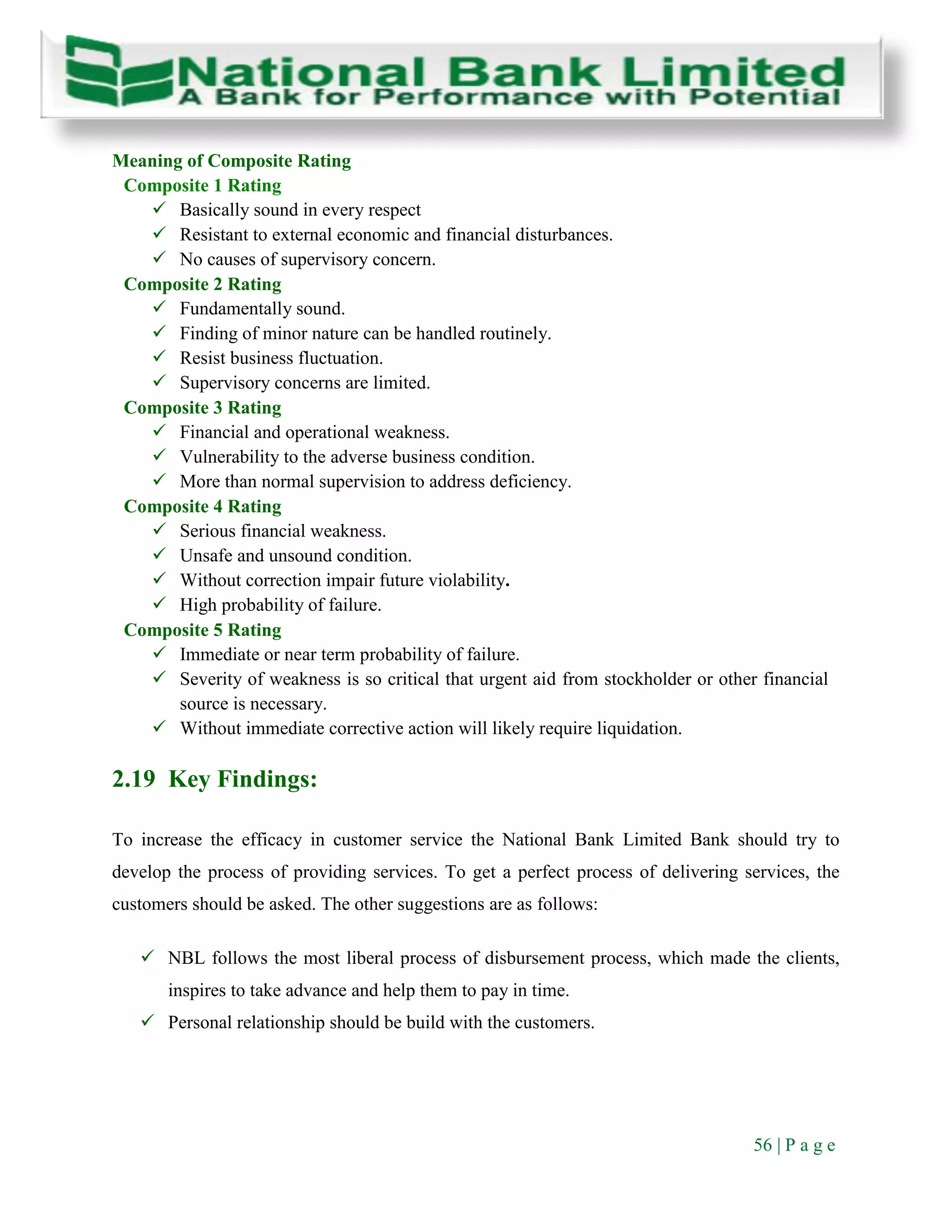 56 | P a g e
Meaning of Composite Rating
Composite 1 Rating
 Basically sound in every respect
 Resistant to external economic and financial disturbances.
 No causes of supervisory concern.
Composite 2 Rating
 Fundamentally sound.
 Finding of minor nature can be handled routinely.
 Resist business fluctuation.
 Supervisory concerns are limited.
Composite 3 Rating
 Financial and operational weakness.
 Vulnerability to the adverse business condition.
 More than normal supervision to address deficiency.
Composite 4 Rating
 Serious financial weakness.
 Unsafe and unsound condition.
 Without correction impair future violability.
 High probability of failure.
Composite 5 Rating
 Immediate or near term probability of failure.
 Severity of weakness is so critical that urgent aid from stockholder or other financial
source is necessary.
 Without immediate corrective action will likely require liquidation.
2.19 Key Findings:
To increase the efficacy in customer service the National Bank Limited Bank should try to
develop the process of providing services. To get a perfect process of delivering services, the
customers should be asked. The other suggestions are as follows:
 NBL follows the most liberal process of disbursement process, which made the clients,
inspires to take advance and help them to pay in time.
 Personal relationship should be build with the customers.
 