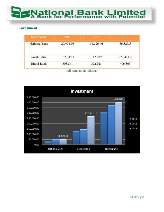 credit risk management in bangladesh janata credit risk management in bangladesh janata